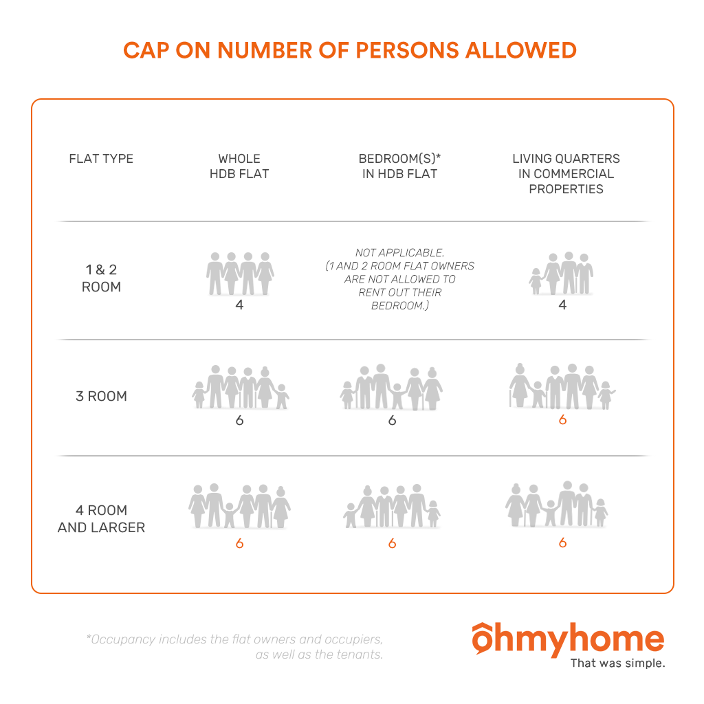 Hdb Rental Commercial 2025
